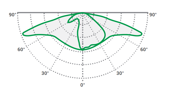 Luminosity curve VO3