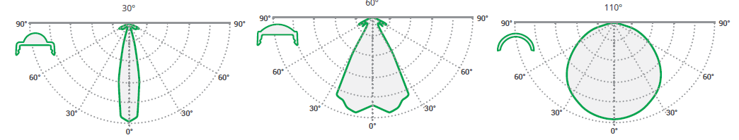 Luminosity curve LL